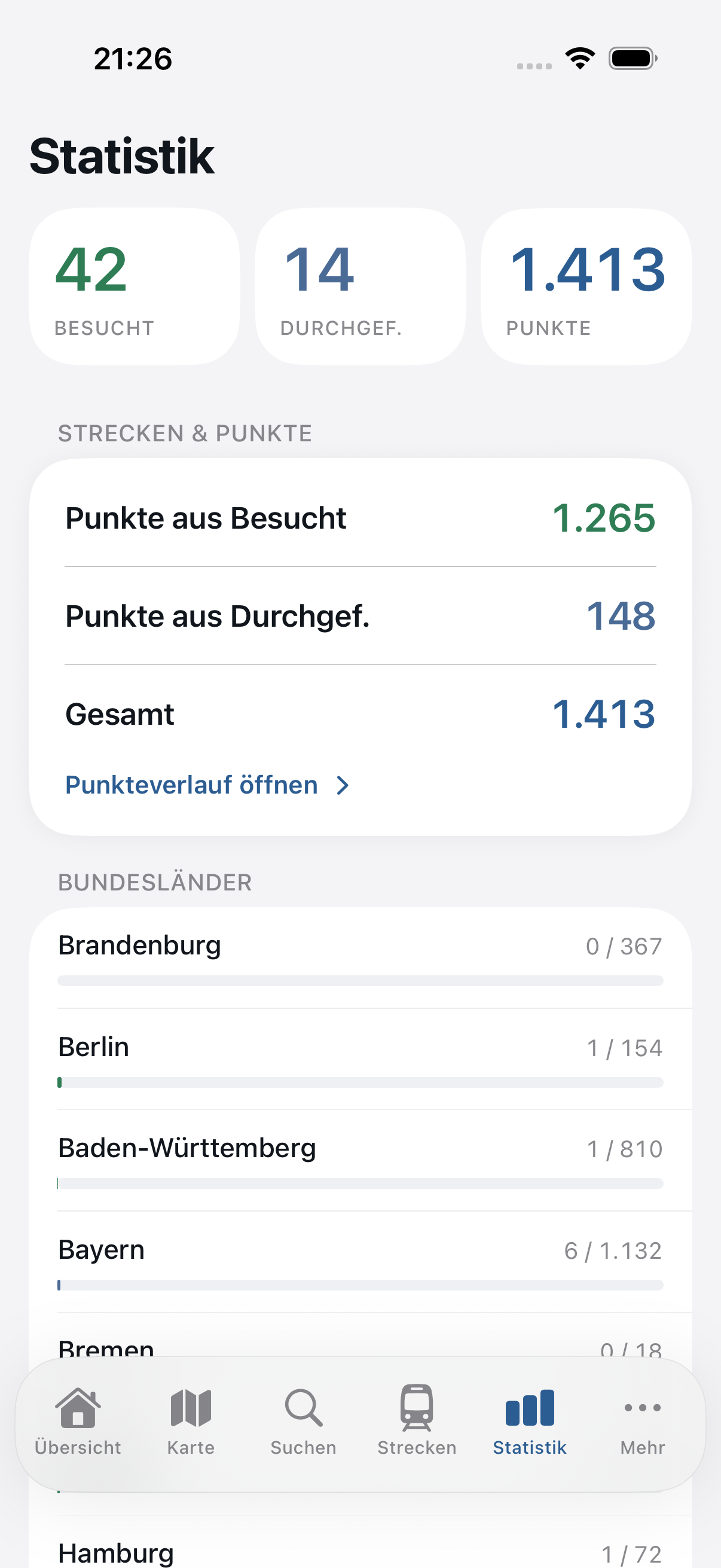 Bundesland-Statistiken