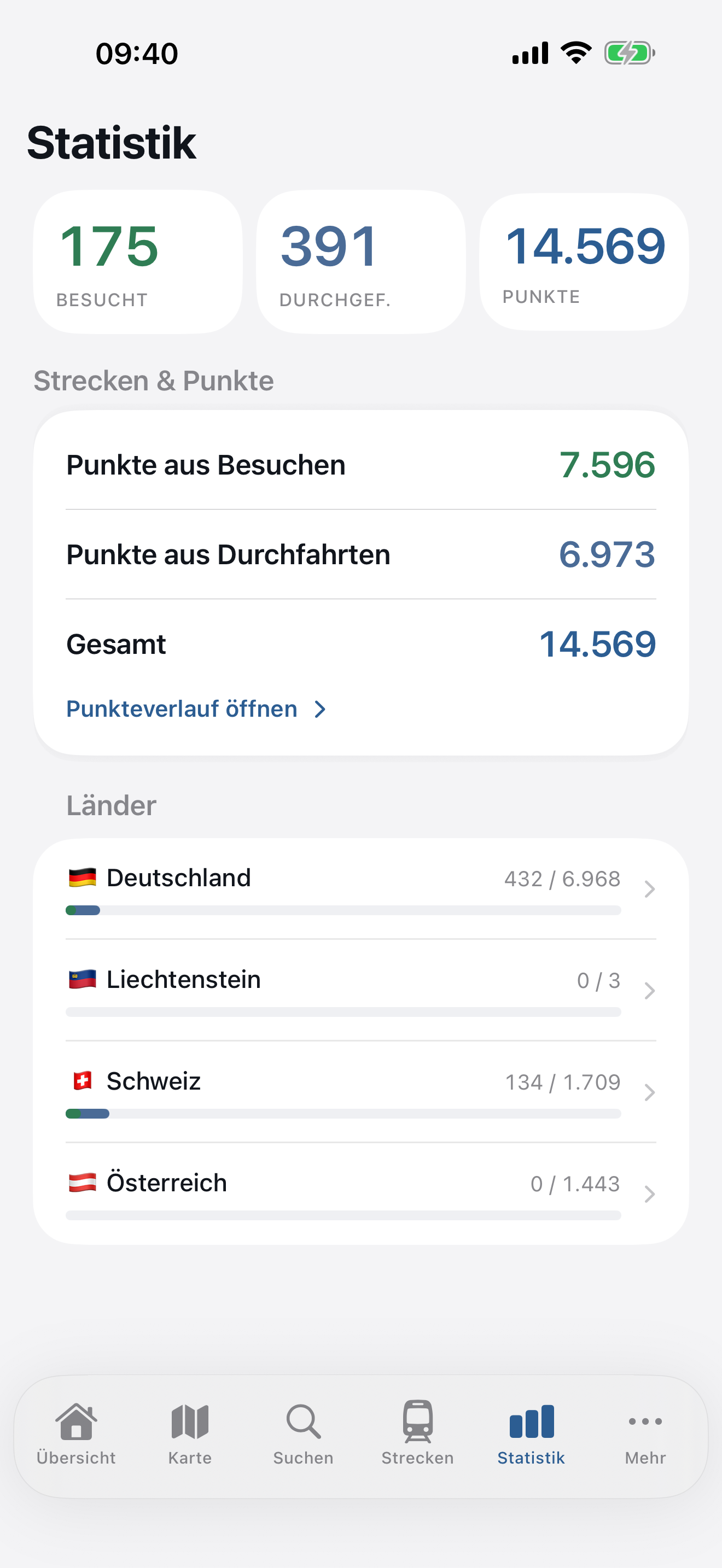 Statistik nach Bundesländern