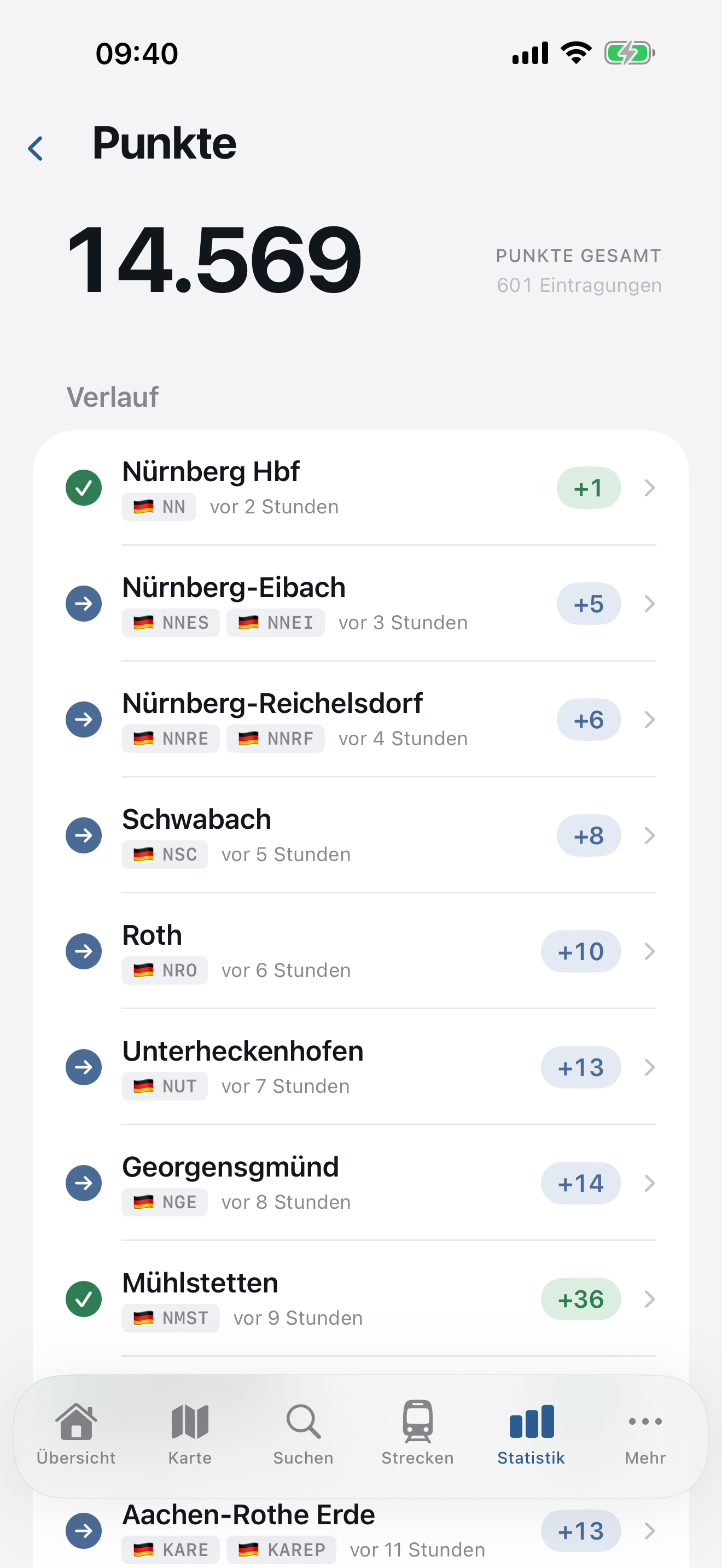 Gesammelte Punkte